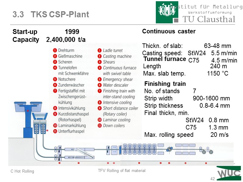 42 Start-up   1999 Capacity   2,400,000 t/a 3.3   TKS